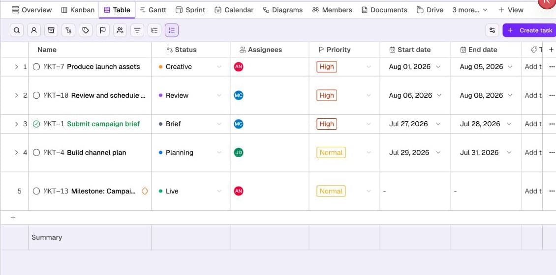 Jaggle.AI table view for the Atlas Product Launch with campaign tasks, statuses, assignees, priorities, and dates.