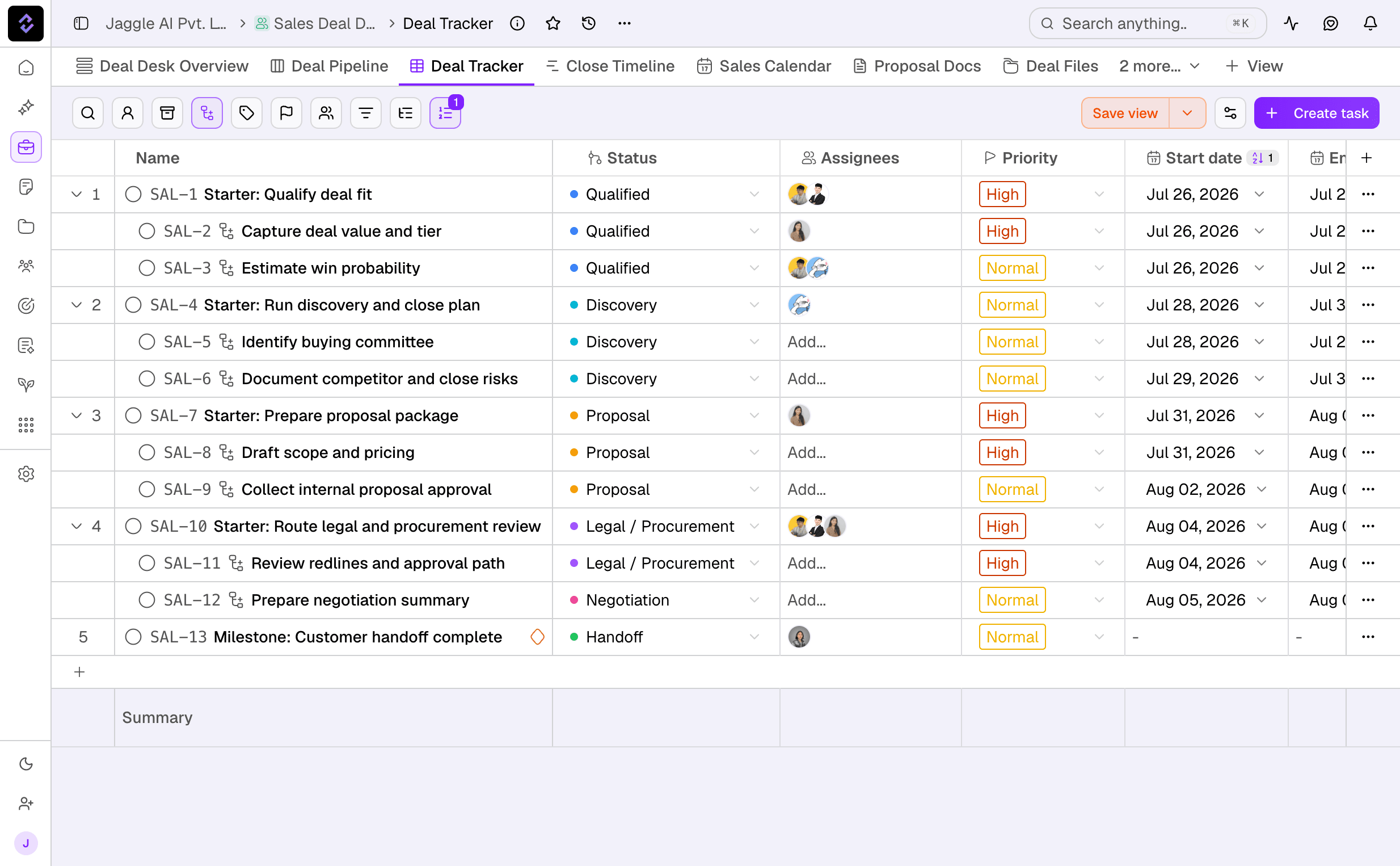 Jaggle.AI table view showing a sales project broken into assigned tasks, statuses, priorities, and dates